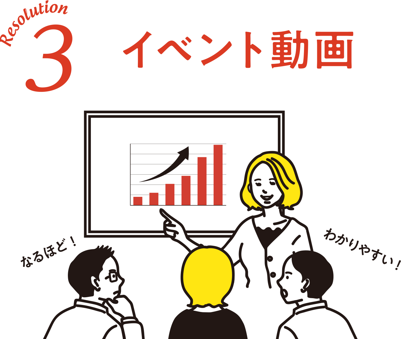 Resolution3 イベント動画